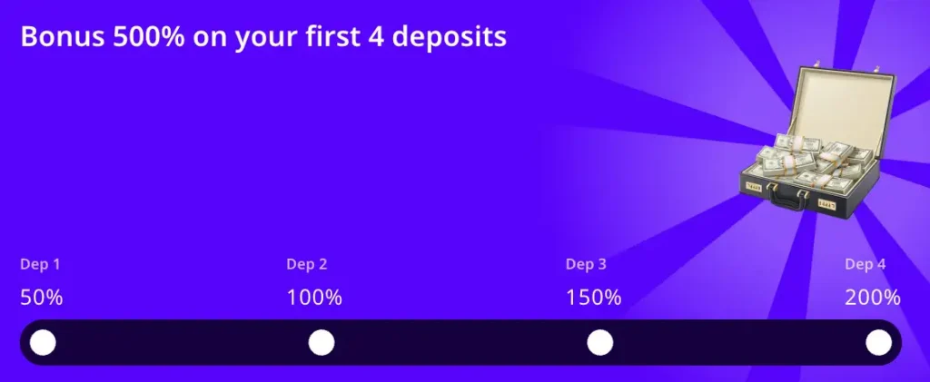 betzo-bonus